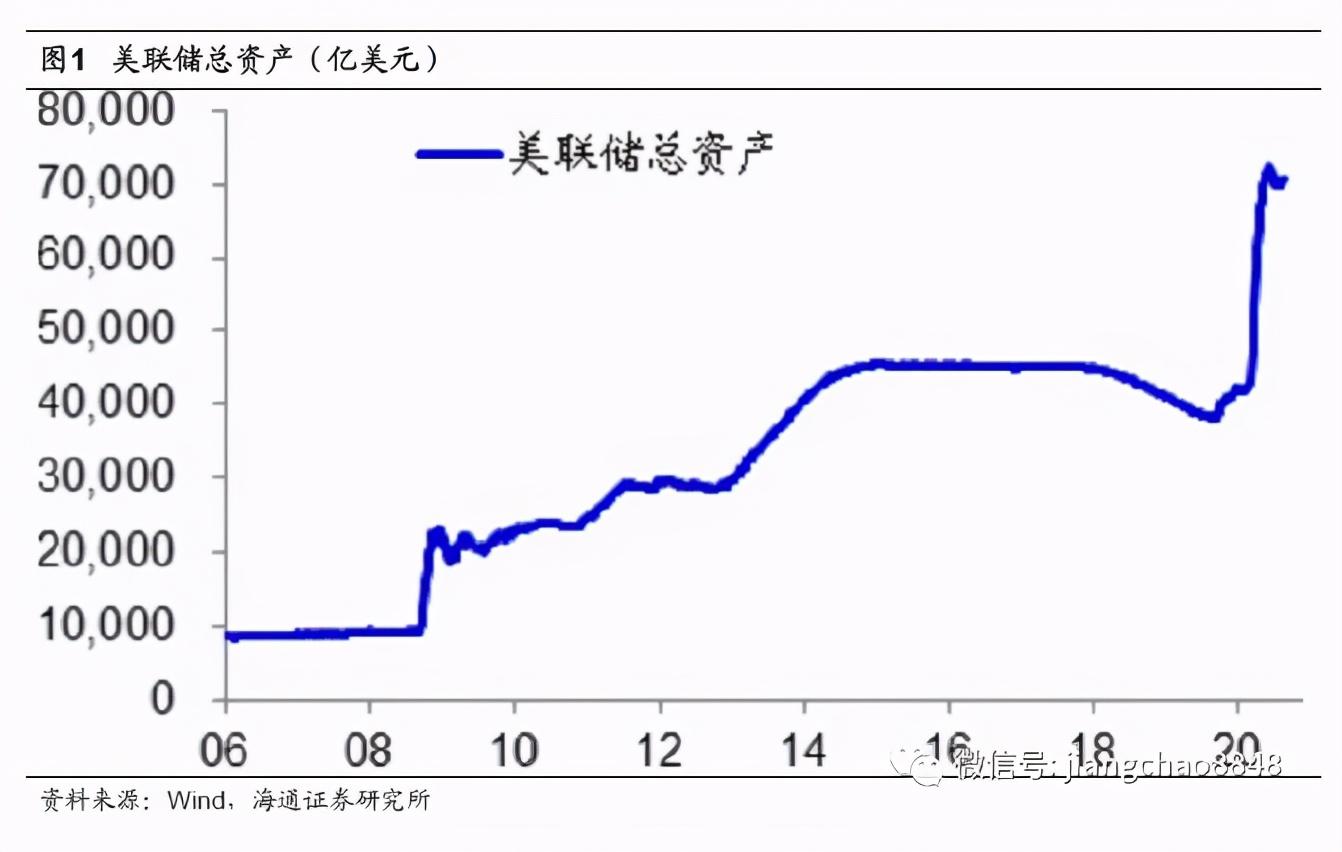 美股跌比特币，美股下跌对比特币的影响