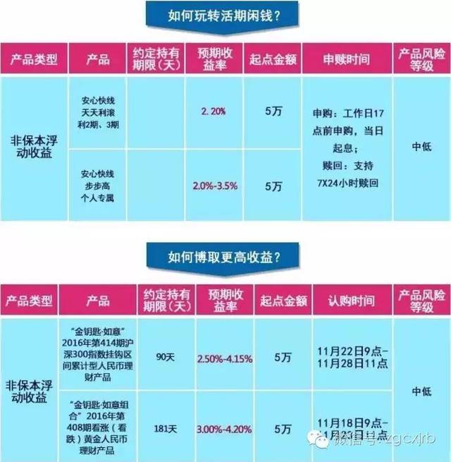 2016年最新理财产品，2016年最新理财产品概览