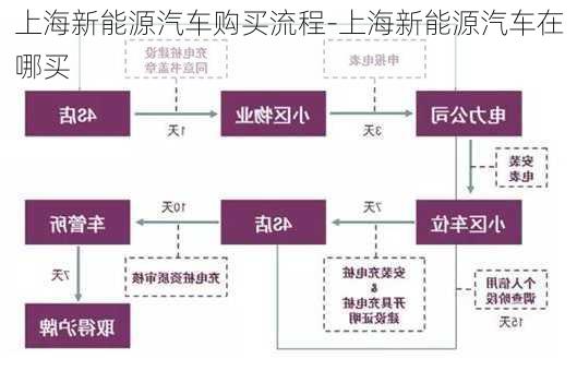 上海新能源设备费用标准，上海新能源设备费用标准概览