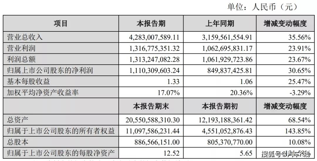 上海新能源设备费用标准，上海新能源设备费用标准概览