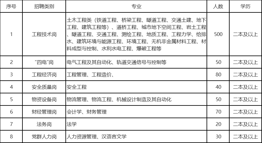 中铁六局最新招聘信息,中铁六局最新招聘信息2024，中铁六局最新招聘信息及2024年招聘展望