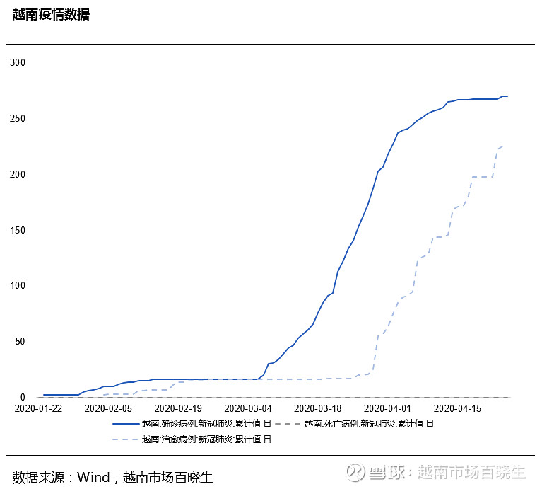 越南疫情数据报告最新分析，疫情走势与防控策略详解，越南新冠疫情动态解析，趋势与防控措施剖析