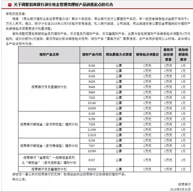 建行最新理财产品在售,建行最新理财产品在售，建行最新理财产品在售概览