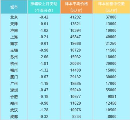 合肥市最新房价动态及市场趋势分析，合肥市房价最新动态与市场趋势解析