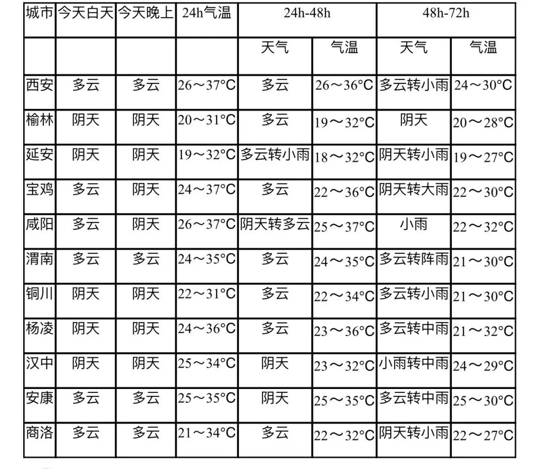 高陵最新天气预报，气象动态与日常生活息息相关，高陵最新天气预报，气象动态与日常生活的紧密关联