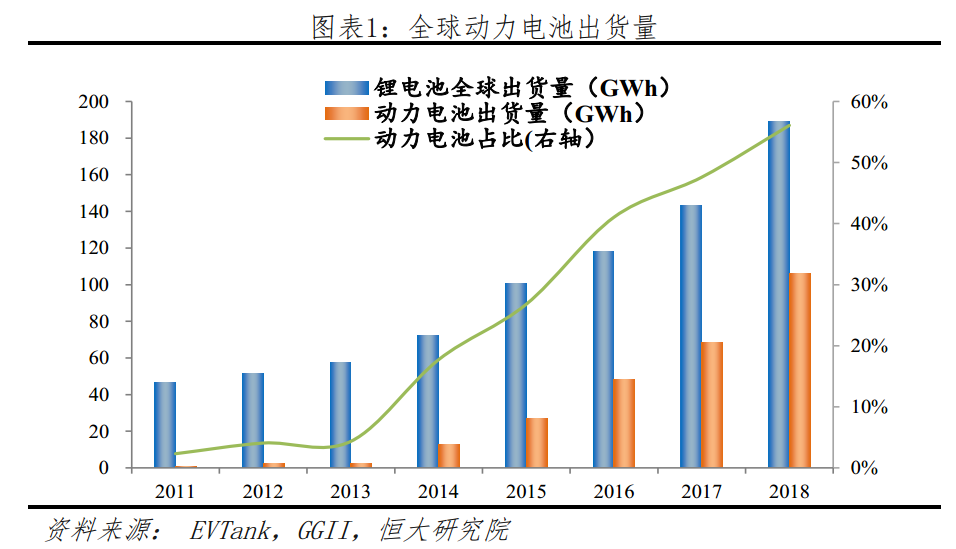 新能源出货，新能源市场出货量持续增长