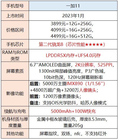 oppo手机最新款手机价格，OPPO最新款手机售价一览