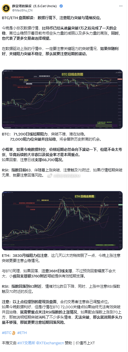 以太坊和比特币盘面，以太坊与比特币盘面分析