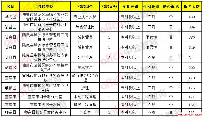 2017陆良最新招聘信息,2017陆良最新招聘信息大全，陆良最新招聘信息汇总 2017年更新版