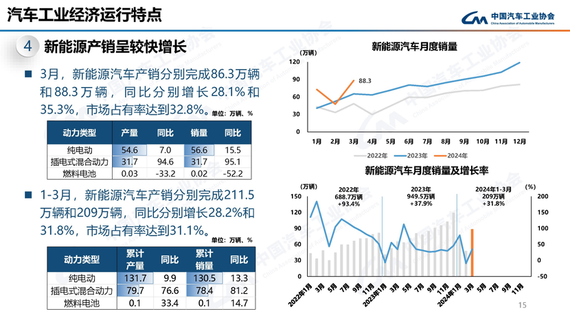 新能源租赁渗透率，新能源汽车租赁市场渗透率持续攀升分析报告