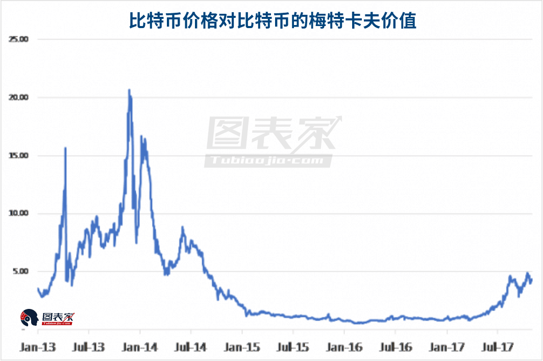 比特币的二八定律，揭秘市场规律与投资策略，比特币市场的二八法则，解码规律与投资智慧