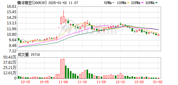 横河模具股票最新消息,横河模具股票最新消息新闻，横河模具股票最新消息动态更新