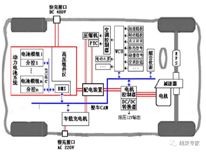 天津本地新能源线束压接技术详解及发展趋势，天津新能源线束压接技术深度解析与发展动向展望