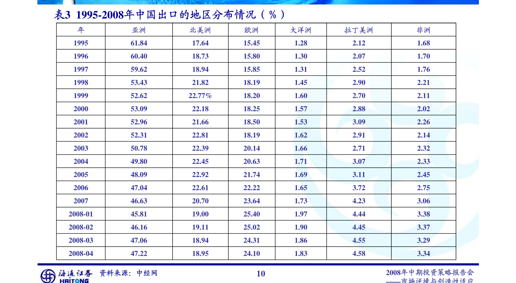 美国最新选票实时分析与观察，美国大选最新选票实时分析与观察