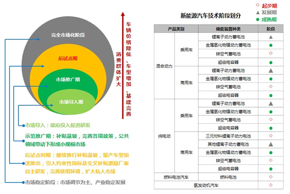 新能源客车行业在2017年的发展状况及展望，新能源客车行业2017年发展状况及未来展望