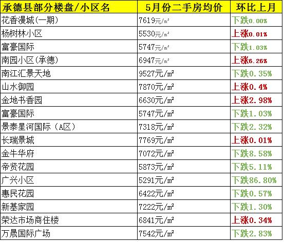 承德县房价最新消息,承德县房价最新消息新闻，承德县房价最新消息更新与新闻动态