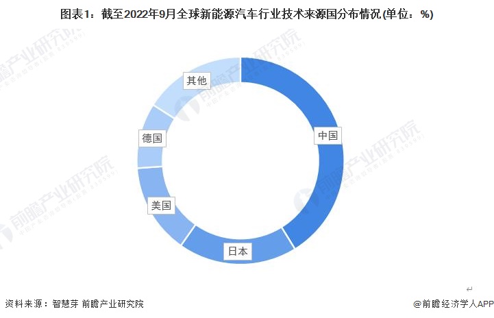 比亚迪新能源专利分布图，比亚迪新能源专利分布概览