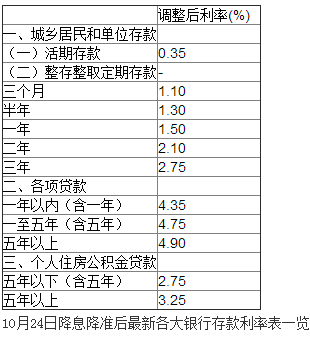 最新银行利息多少钱啊,最新银行利息多少钱啊一年，揭秘最新银行利率，存款利息一年究竟有多少？