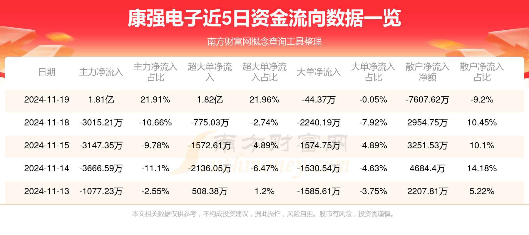 康强电子股票最新消息,康强电子股票最新消息今天，康强电子股票最新动态更新，今日消息一览