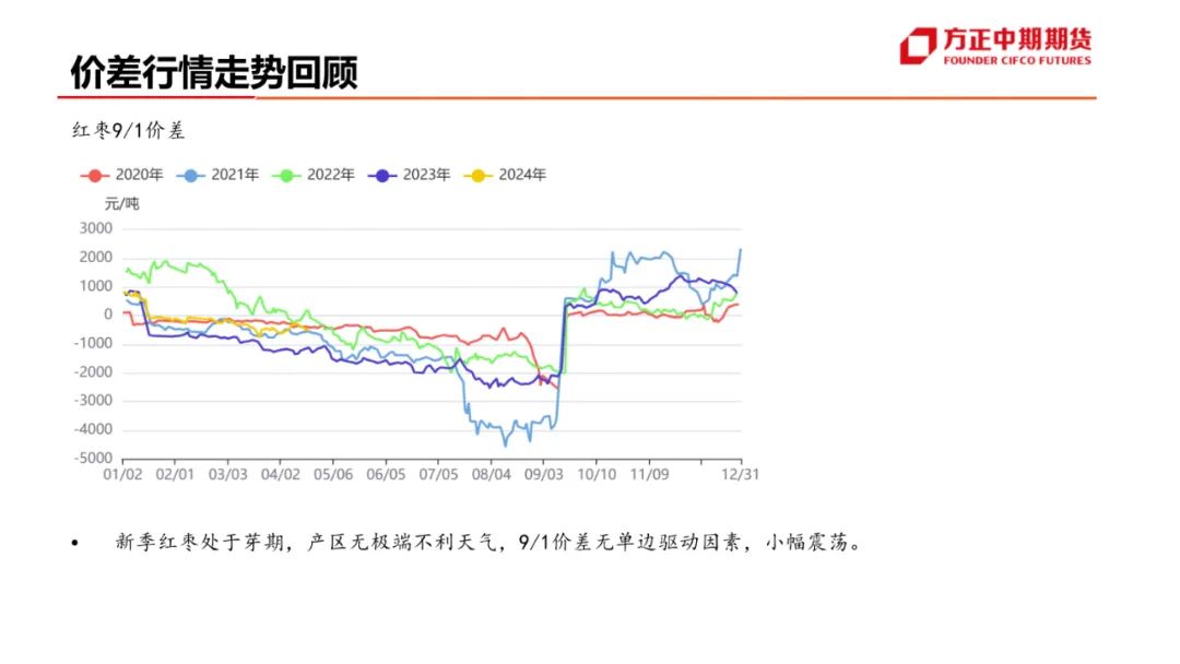 枣庄冬枣价格走势最新图揭秘，市场动态与消费趋势分析，冬枣价格波动揭秘，枣庄市场动态与消费趋势图解