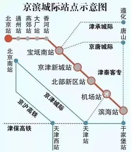 宝坻高铁新闻最新消息,宝坻高铁新闻最新消息今天，宝坻高铁最新消息汇总，今日动态一览