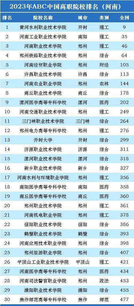 最新全国职业学校排名，2023年全国职业学校综合实力排名揭晓