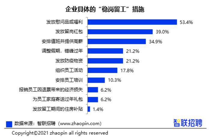 稳岗留工政策最新消息，最新稳岗留工政策全面解读