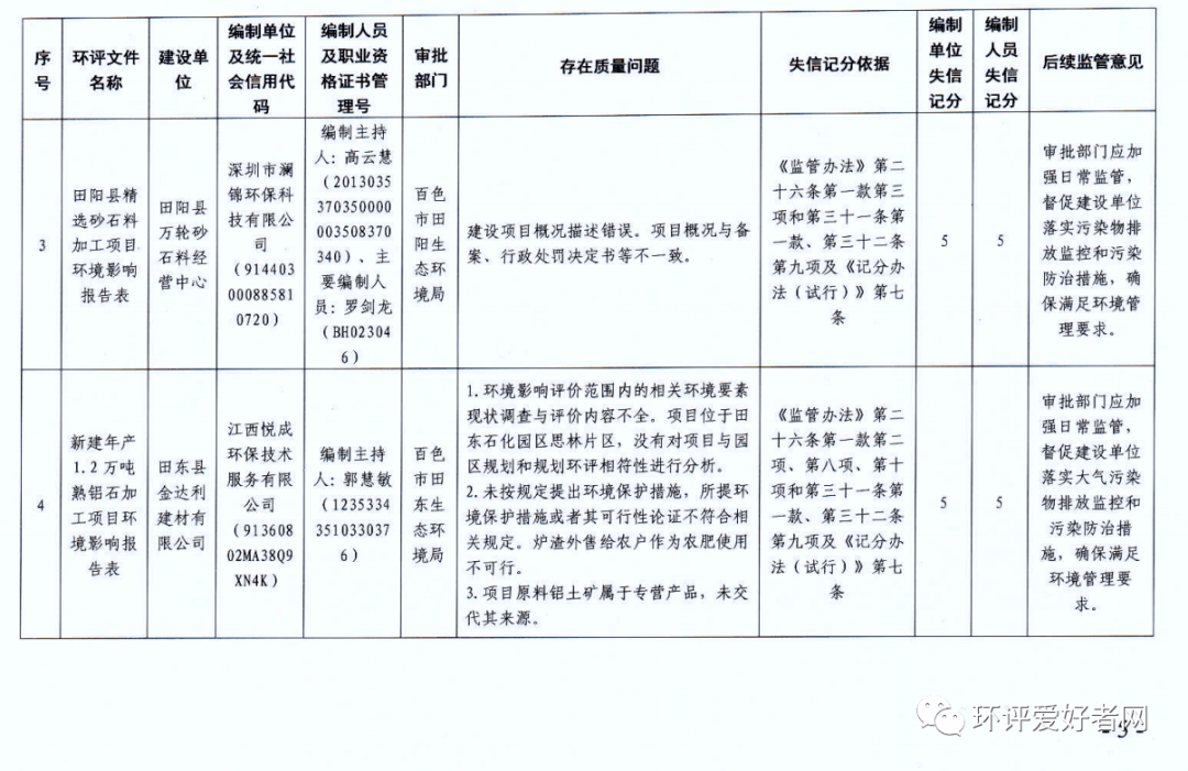 最新百色处分，百色最新处分通报盘点