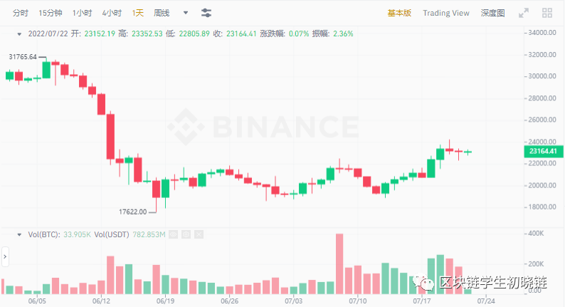 特斯拉比特币或跌，特斯拉比特币走势预测，未来可能面临下跌风险