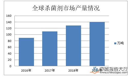 杜邦最新杀菌剂，杜邦最新杀菌剂研发进展或突破