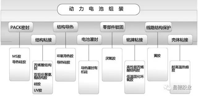 新能源具体如何管理电池，新能源电池管理策略全解析