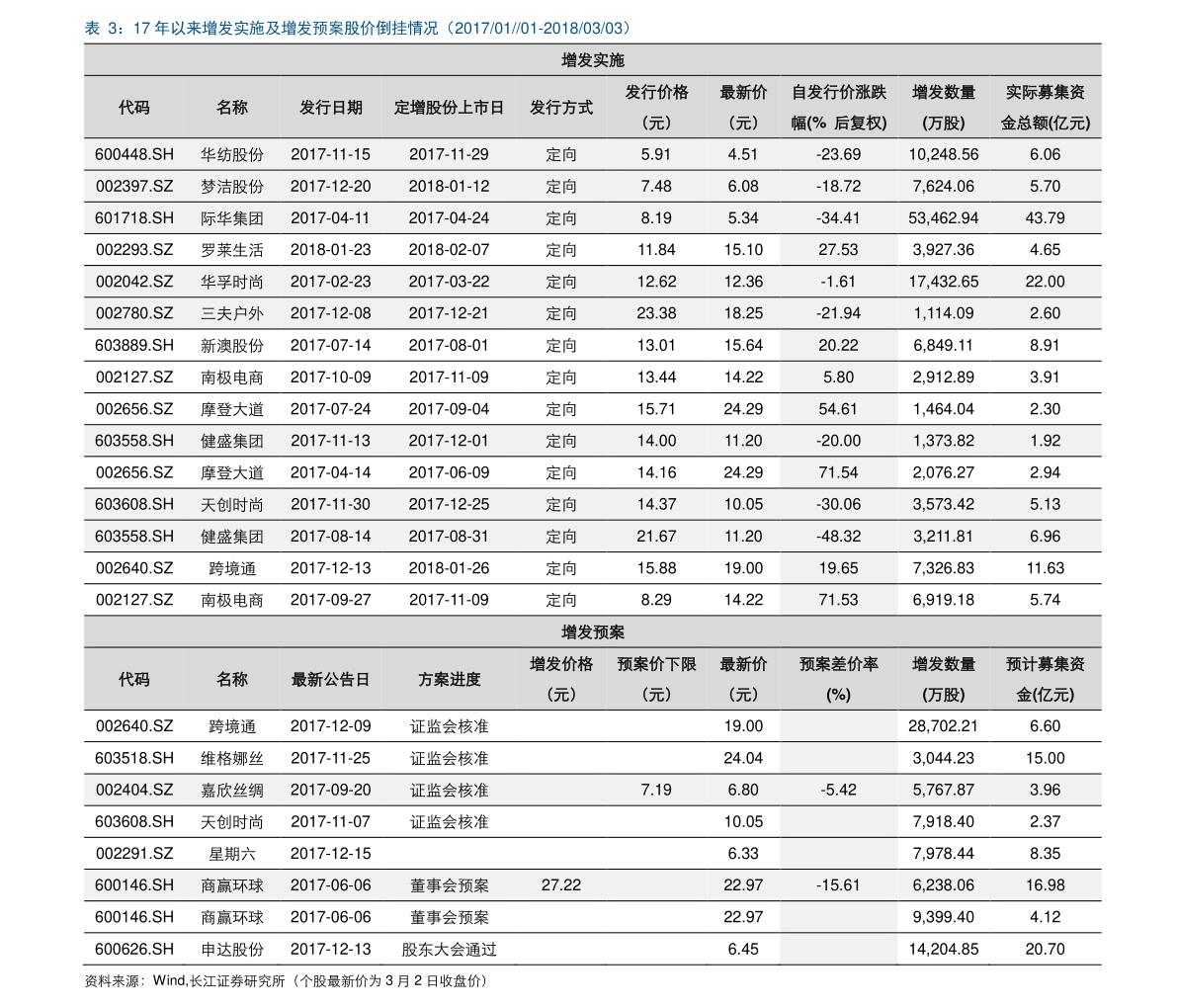 最新江湖产品批发价格,最新江湖产品批发价格表，最新江湖产品批发价格一览表