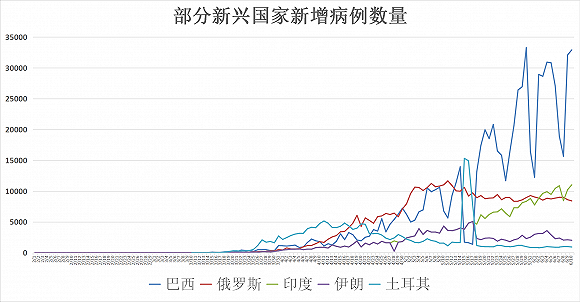 二波疫情最新数据消息，全球疫情现状及应对策略，全球疫情二次反弹最新数据与应对策略分析