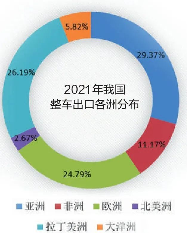 美国的新能源汽车出口，美国新能源汽车出口概况