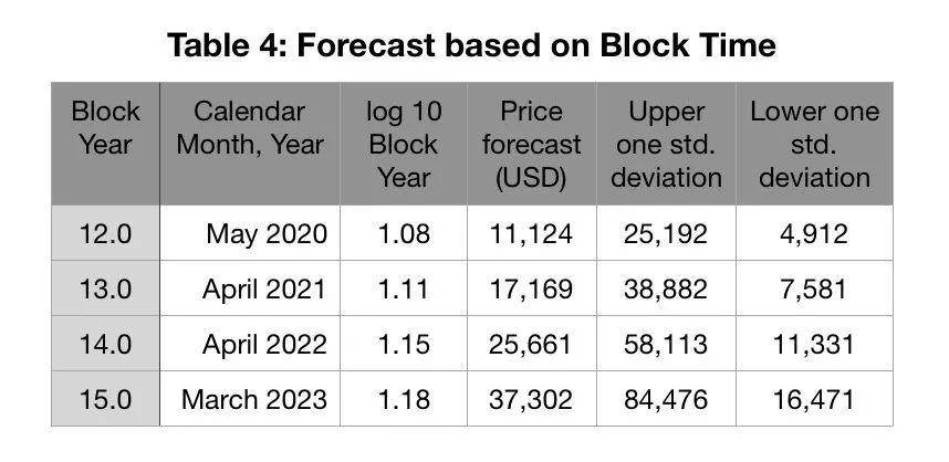 比特币现金bsv，比特币现金（BSV），加密货币市场的关键力量