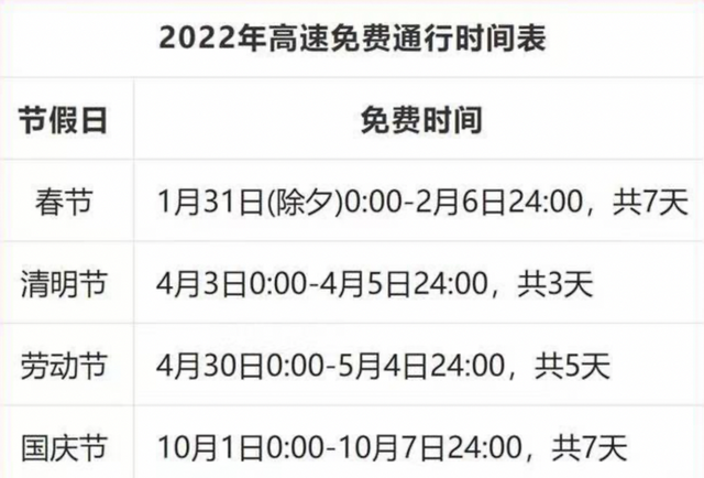 最新全国公路通行时间表出炉！2023年春季公路通行指南，2023春季全国公路通行时间表全新发布