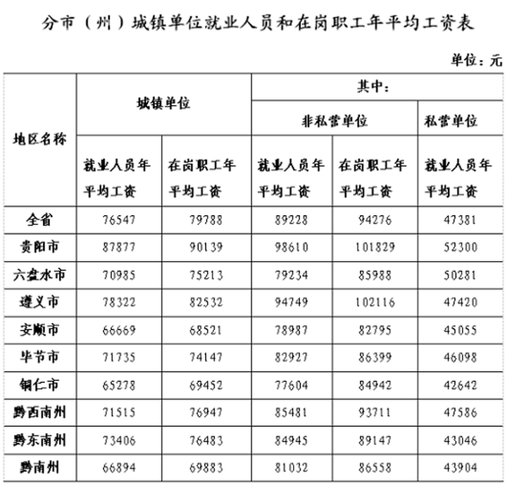 2017辽宁工资上涨最新消息,2017年辽宁省在岗职工月平均工资是多少元，2017年辽宁工资上涨最新消息及在岗职工月平均工资公布