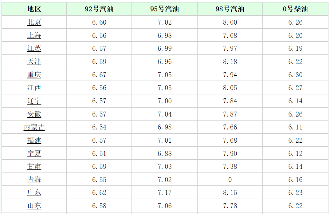 浙江省92号汽油最新价格,浙江省92号汽油最新价格表，浙江省92号汽油最新价格及价格表更新通知