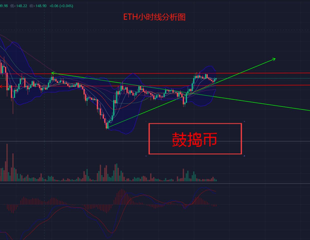 比特币走势美元实时，比特币实时美元走势分析