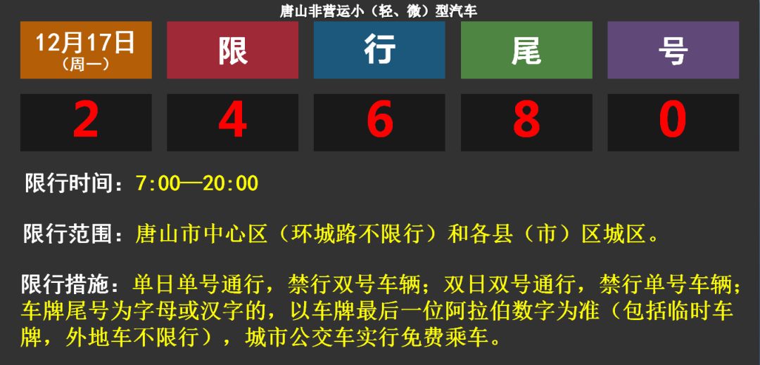 最新限号唐山，解读唐山限号政策，为您的生活提供便利，唐山限号政策解析，最新限号信息及生活便利指南