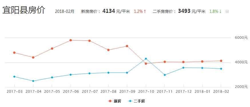 宜阳房价最新消息在售,宜阳房价最新消息在售楼盘，宜阳房价最新消息，在售楼盘全面解析