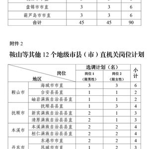 辽宁省组织部最新公告，辽宁省组织部发布最新公告