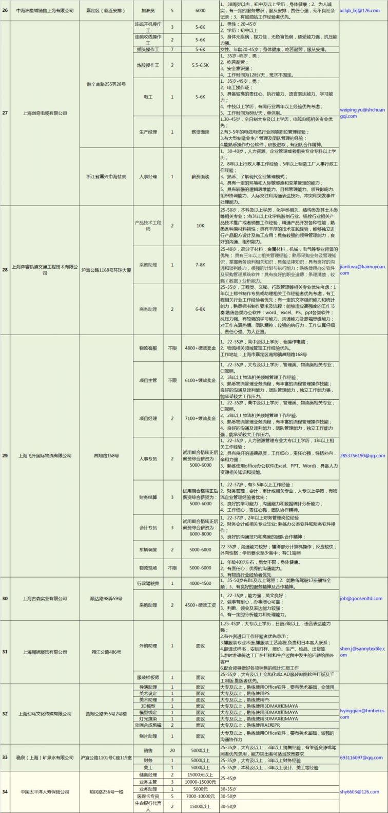 上海詹红生最新在线评价，上海詹红生最新在线评价概览