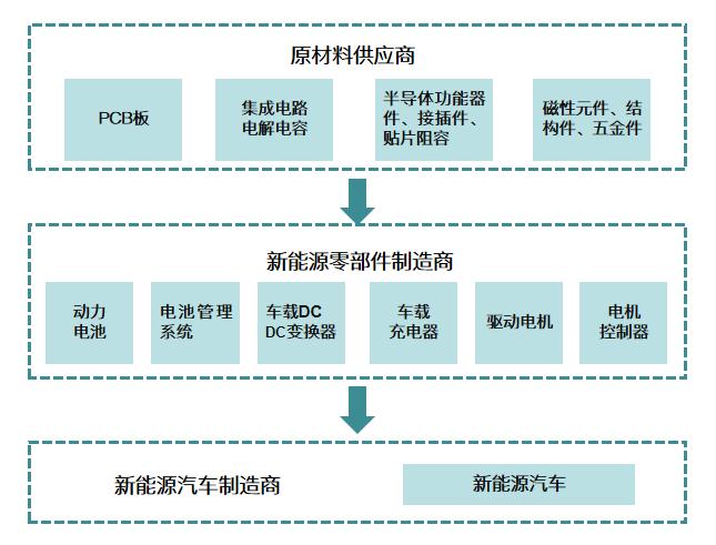 新能源插件连接器，新能源时代的关键接口，新能源插件连接器解析