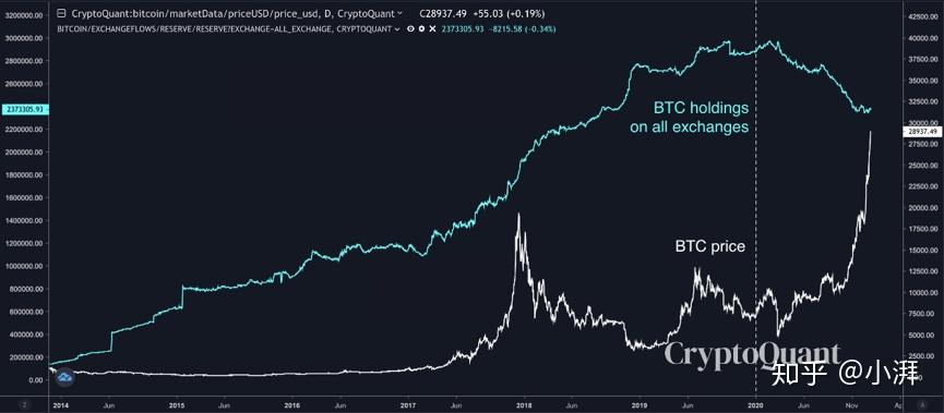 2021年比特币最低价格深度解析，最低点揭秘及市场展望，2021年比特币价格探底揭秘与市场前景展望