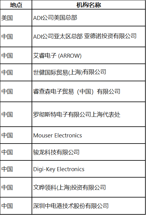 adi代理商最新消息，ADI代理商最新动态与消息汇总