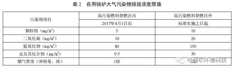 脱硝最新规范，2023年脱硝技术最新规范解读