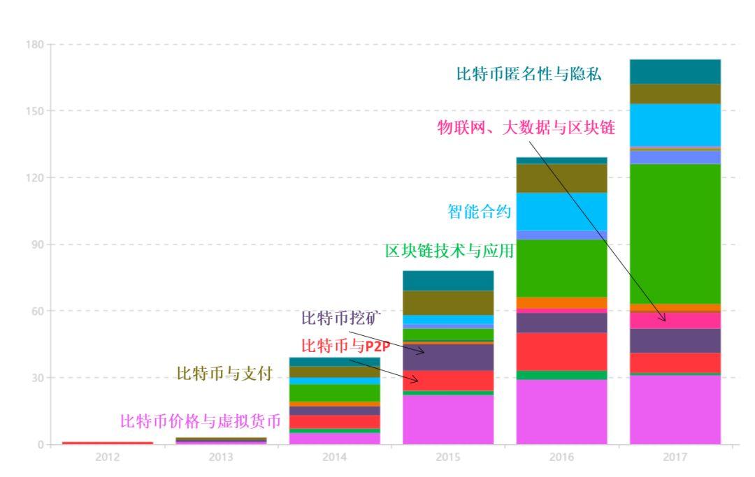 深入剖析，区块链与比特币的不足之处及其影响，区块链与比特币的局限性揭秘，深度影响解析