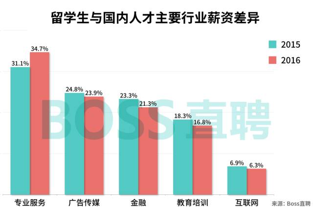 一项最新数据，最新数据揭示行业趋势