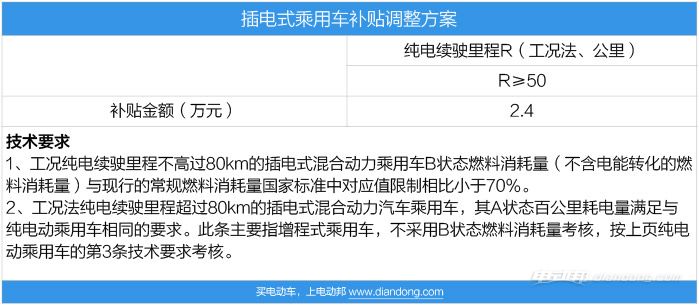 新能源创业政府补贴详解，补贴多少？如何申请？，新能源创业政府补贴详解，补贴额度及申请流程全知道